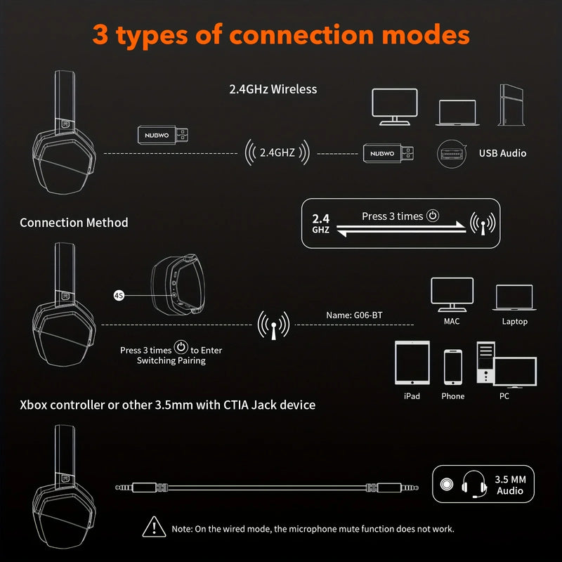 Fone de ouvido bluetooth com microfone, para ps5, ps4, xbox, pc, mac, 2.4ghz SEM DELAY !  latência  ultra-baixa, com cancelamento de ruído